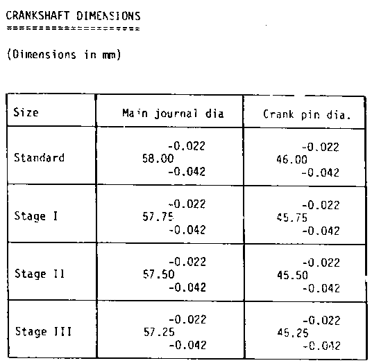 13-22 Crankshaft dimensions
