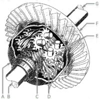 A cutaway drawing of the TORSEN differential