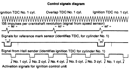Audi I5 Turbo Ignition Timing Diagram Audi I5 Turbo Ignition Timing Diagram